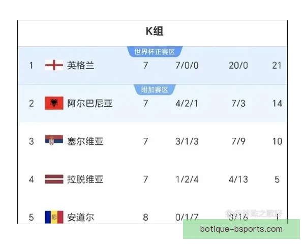 2026年世界杯北美48强出线名额分配方案正式公布